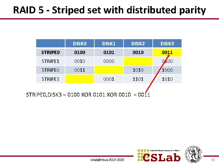 RAID 5 - Striped set with distributed parity DISK 0 DISK 1 DISK 2