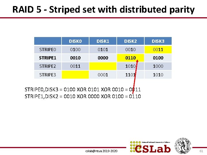 RAID 5 - Striped set with distributed parity DISK 0 DISK 1 DISK 2