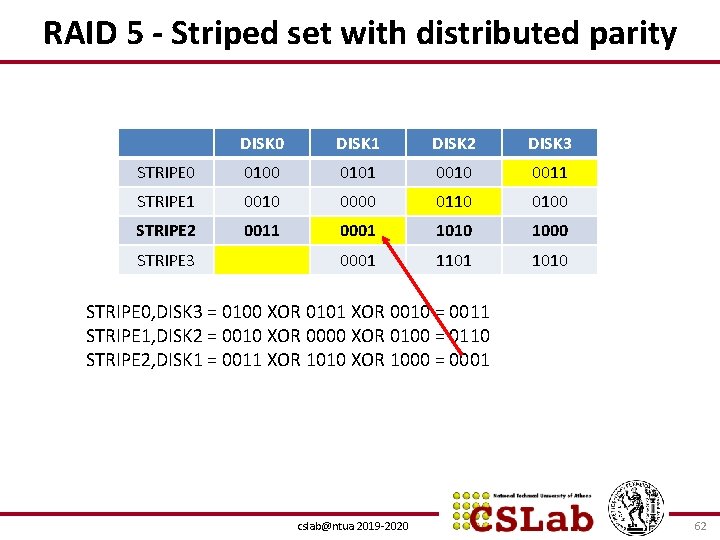 RAID 5 - Striped set with distributed parity DISK 0 DISK 1 DISK 2