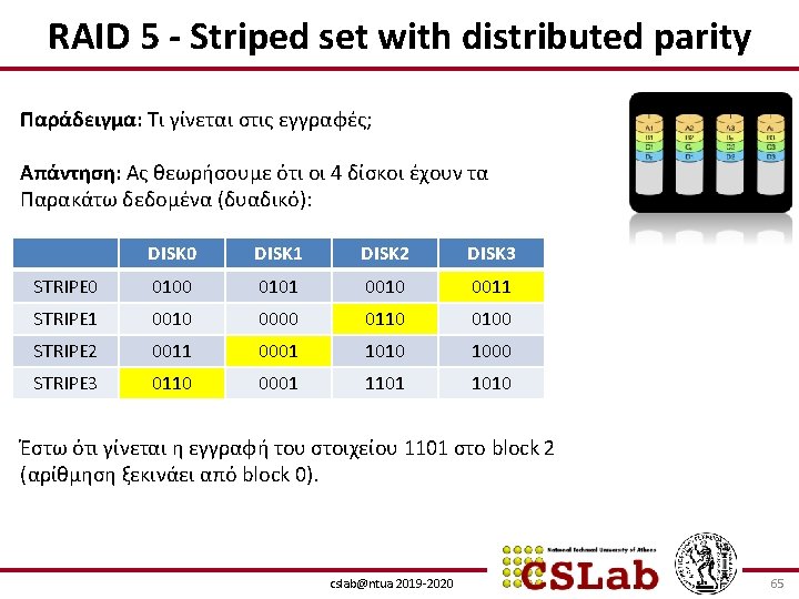 RAID 5 - Striped set with distributed parity Παράδειγμα: Τι γίνεται στις εγγραφές; Απάντηση: