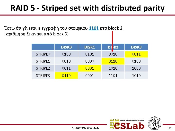 RAID 5 - Striped set with distributed parity Έστω ότι γίνεται η εγγραφή του