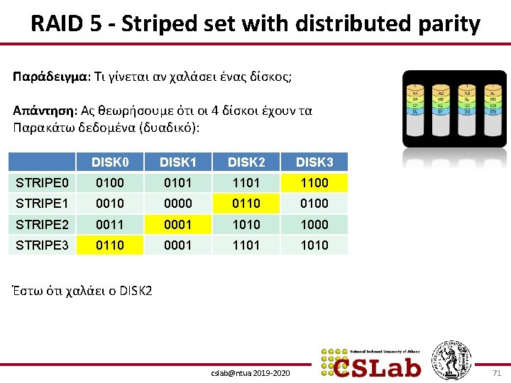 RAID 5 - Striped set with distributed parity Παράδειγμα: Τι γίνεται αν χαλάσει ένας