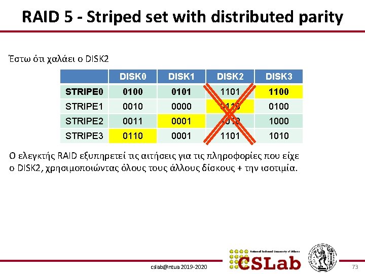 RAID 5 - Striped set with distributed parity Έστω ότι χαλάει ο DISK 2