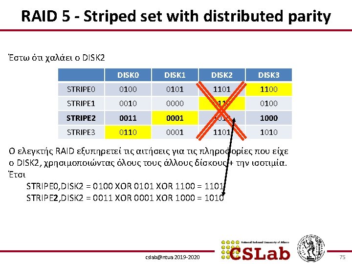 RAID 5 - Striped set with distributed parity Έστω ότι χαλάει ο DISK 2