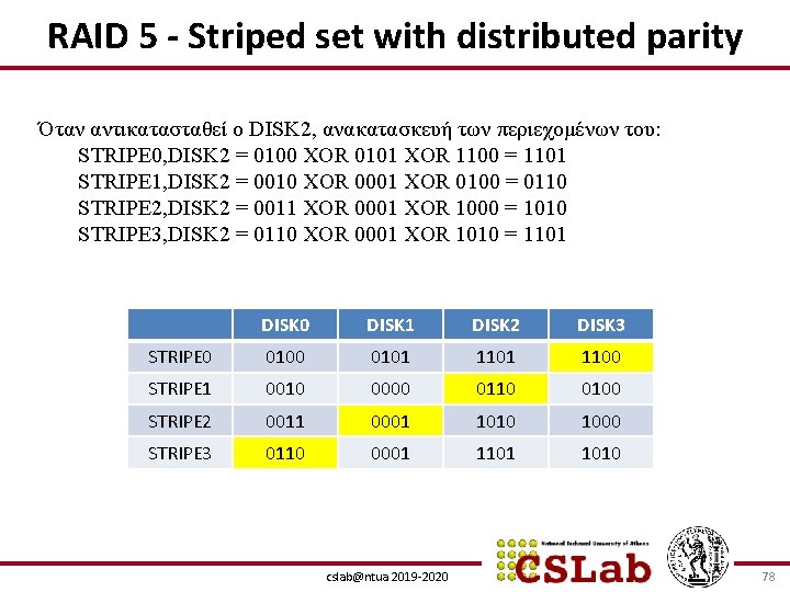 RAID 5 - Striped set with distributed parity Όταν αντικατασταθεί ο DISK 2, ανακατασκευή