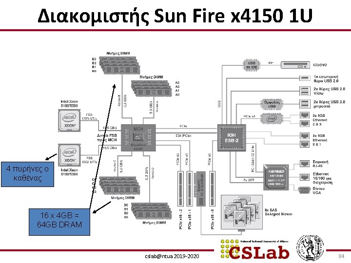 Διακομιστής Sun Fire x 4150 1 U 4 πυρήνες ο καθένας 16 x 4