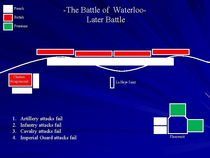 French British -The Battle of Waterloo. Later Battle Prussians Chateau Hougomount 1. 2. 3.