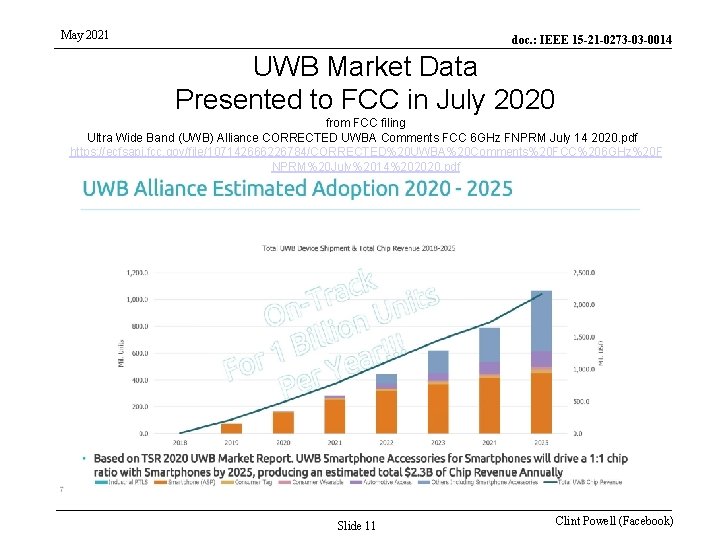 May 2021 doc. : IEEE 15 -21 -0273 -03 -0014 UWB Market Data Presented