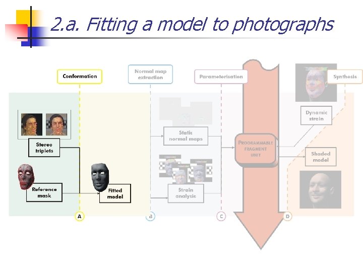 2. a. Fitting a model to photographs 