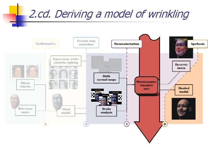 2. cd. Deriving a model of wrinkling 