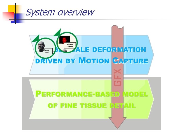 System overview 