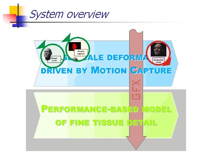 System overview 