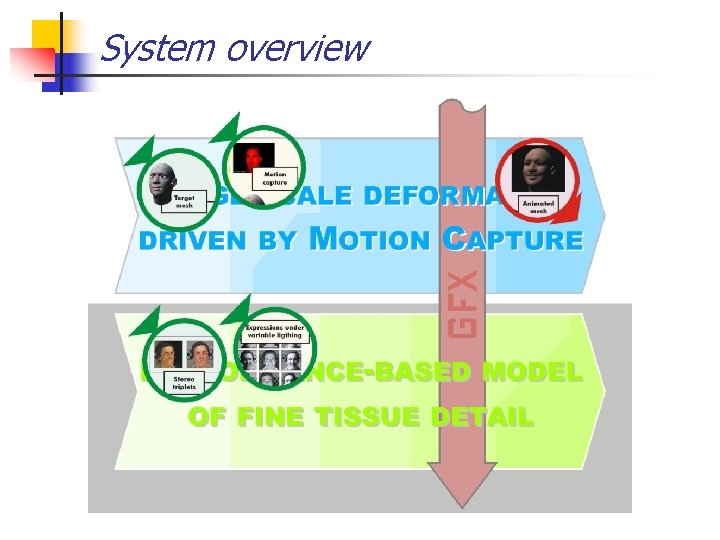 System overview 