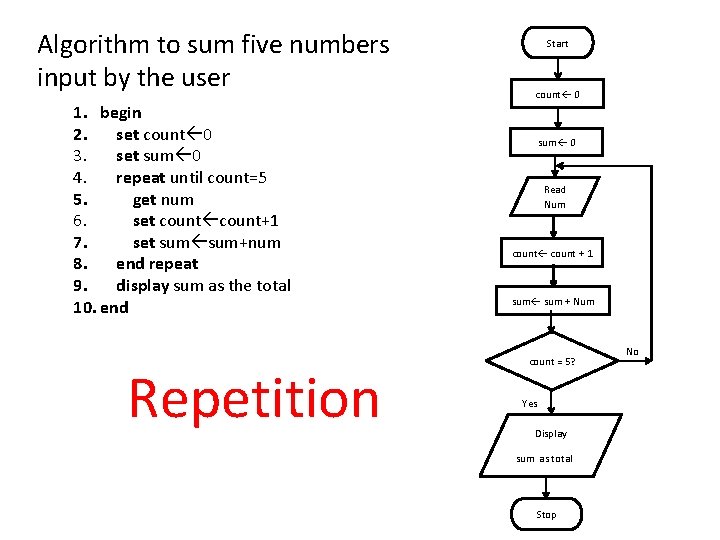 Algorithm to sum five numbers input by the user 1. begin 2. set count