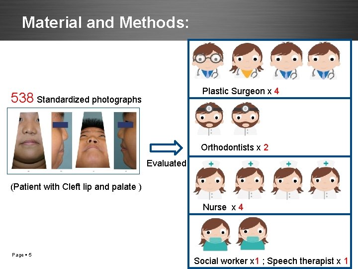 Material and Methods: Plastic Surgeon x 4 538 Standardized photographs Orthodontists x 2 Evaluated