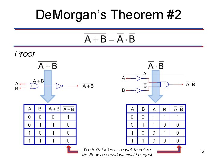 De. Morgan’s Theorem #2 Proof 0 0 0 1 1 1 0 0 1