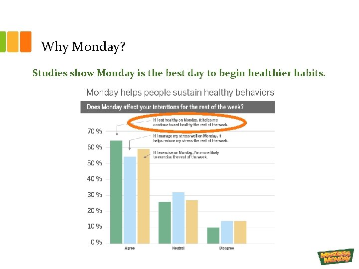 Why Monday? Studies show Monday is the best day to begin healthier habits. 