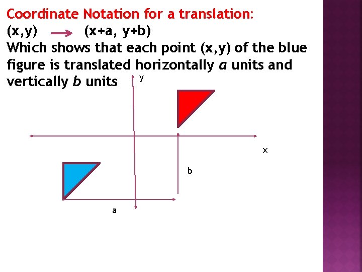 Coordinate Notation for a translation: (x, y) (x+a, y+b) Which shows that each point