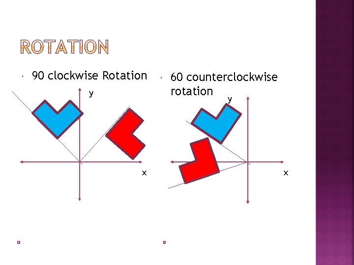  90 clockwise Rotation y 60 counterclockwise rotation y x x 