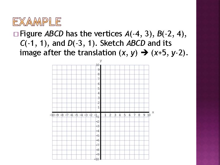 � Figure ABCD has the vertices A(-4, 3), B(-2, 4), C(-1, 1), and D(-3,