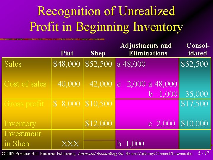 Recognition of Unrealized Profit in Beginning Inventory Pint Sales Cost of sales Gross profit