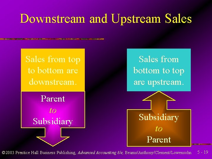 Downstream and Upstream Sales from top to bottom are downstream. Parent to Subsidiary Sales