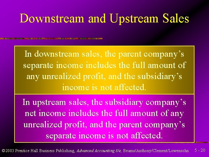 Downstream and Upstream Sales In downstream sales, the parent company’s separate income includes the