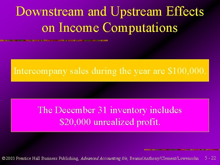 Downstream and Upstream Effects on Income Computations Intercompany sales during the year are $100,