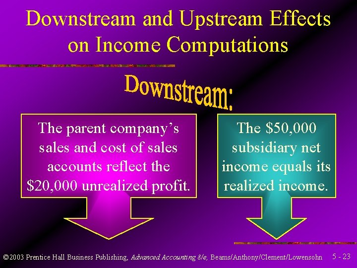 Downstream and Upstream Effects on Income Computations The parent company’s sales and cost of