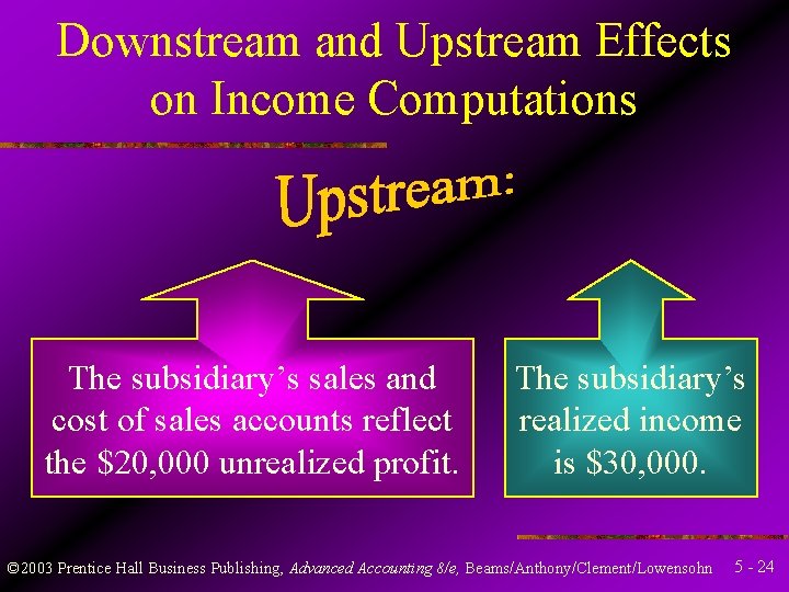 Downstream and Upstream Effects on Income Computations The subsidiary’s sales and cost of sales