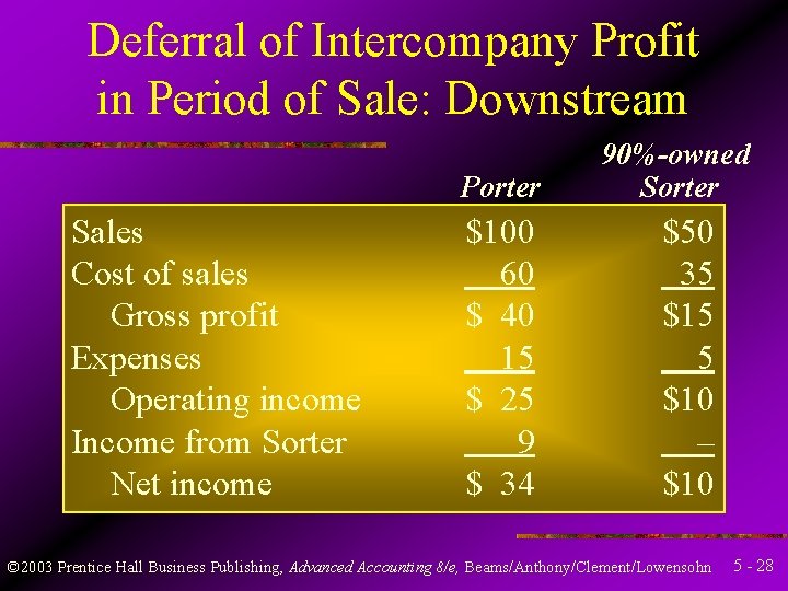 Deferral of Intercompany Profit in Period of Sale: Downstream Porter Sales Cost of sales