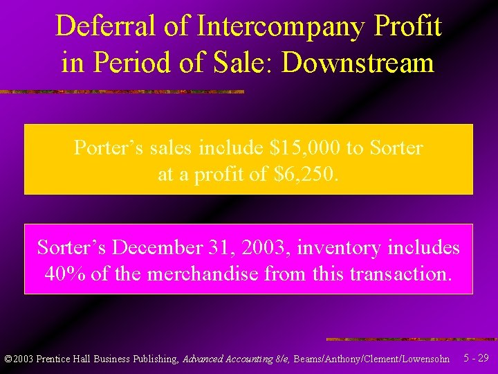 Deferral of Intercompany Profit in Period of Sale: Downstream Porter’s sales include $15, 000