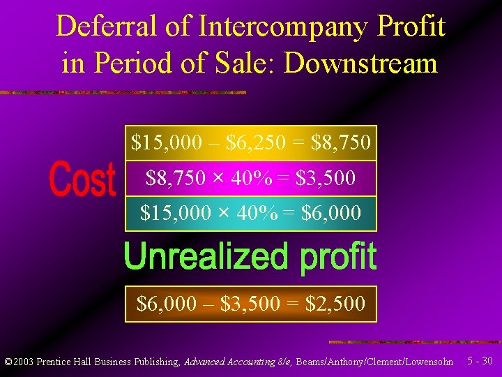 Deferral of Intercompany Profit in Period of Sale: Downstream $15, 000 – $6, 250