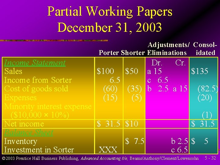 Partial Working Papers December 31, 2003 Adjustments/ Consol. Porter Shorter Eliminations idated Income Statement