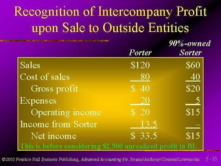 Recognition of Intercompany Profit upon Sale to Outside Entities Porter Sales Cost of sales