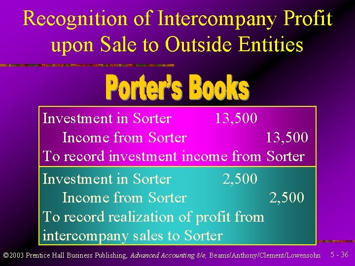 Recognition of Intercompany Profit upon Sale to Outside Entities Investment in Sorter 13, 500