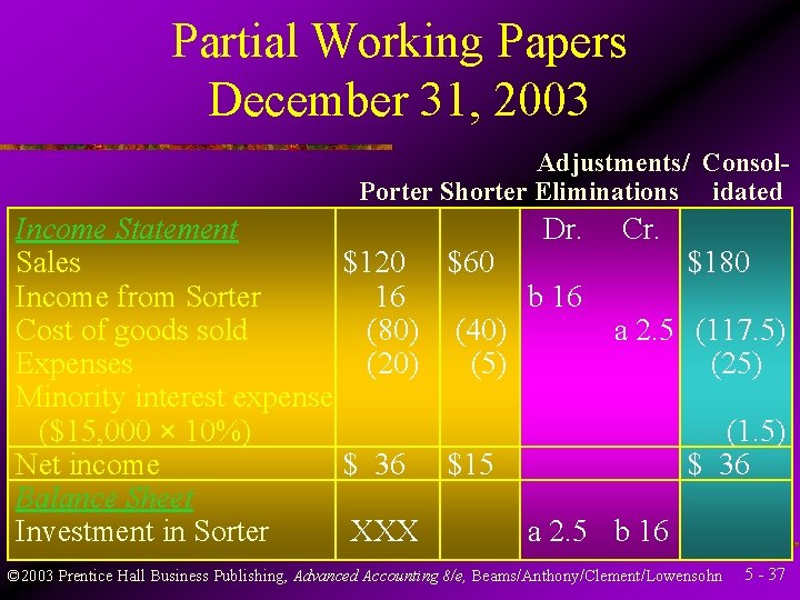 Partial Working Papers December 31, 2003 Adjustments/ Consol. Porter Shorter Eliminations idated Income Statement