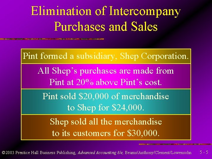 Elimination of Intercompany Purchases and Sales Pint formed a subsidiary, Shep Corporation. All Shep’s