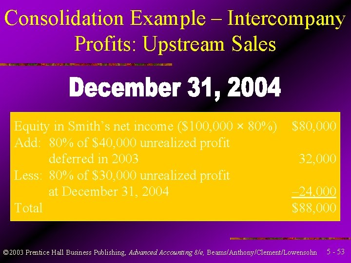 Consolidation Example – Intercompany Profits: Upstream Sales Equity in Smith’s net income ($100, 000