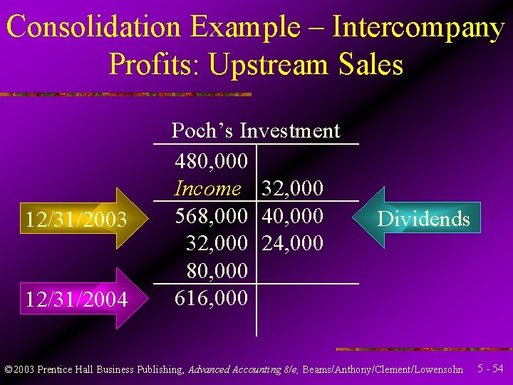 Consolidation Example – Intercompany Profits: Upstream Sales 12/31/2003 12/31/2004 Poch’s Investment 480, 000 Income