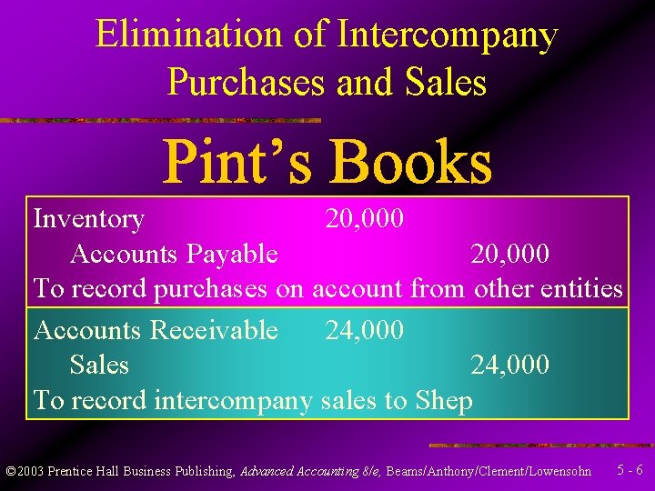 Elimination of Intercompany Purchases and Sales Inventory 20, 000 Accounts Payable 20, 000 To