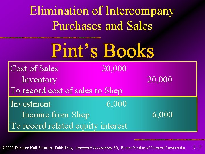 Elimination of Intercompany Purchases and Sales Cost of Sales 20, 000 Inventory To record