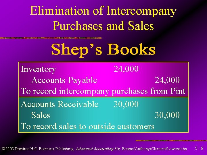 Elimination of Intercompany Purchases and Sales Inventory 24, 000 Accounts Payable 24, 000 To