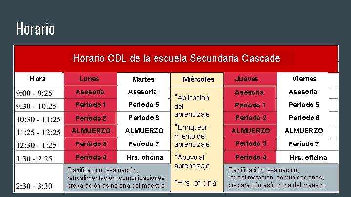 Horario CDL de la escuela Secundaria Cascade Hora Lunes Martes Asesoría Período 1 Período