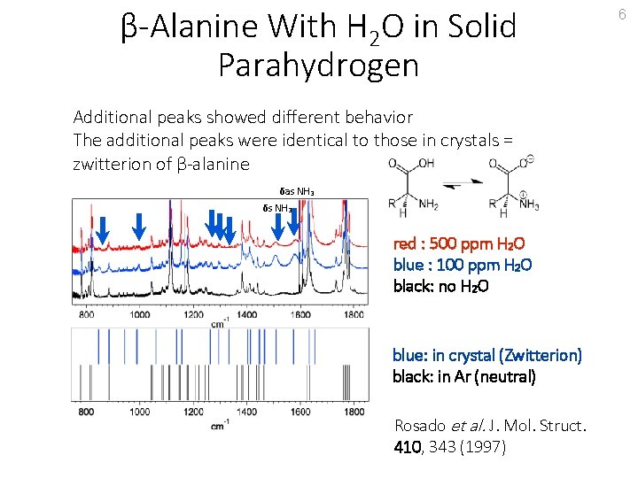 β-Alanine With H 2 O in Solid Parahydrogen Additional peaks showed different behavior The