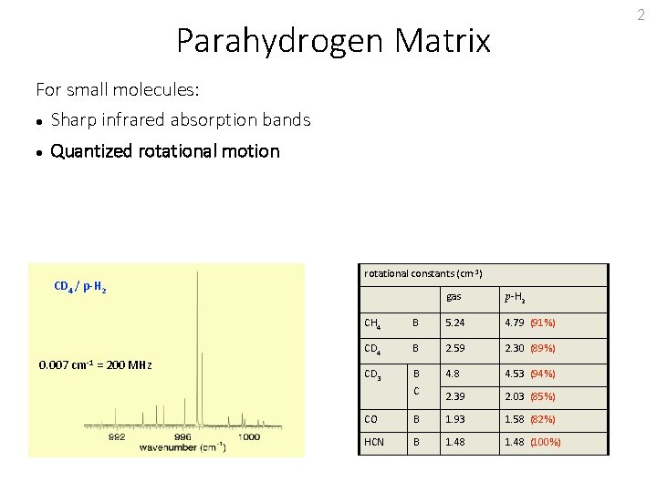 2 Parahydrogen Matrix For small molecules: Sharp infrared absorption bands Quantized rotational motion CD