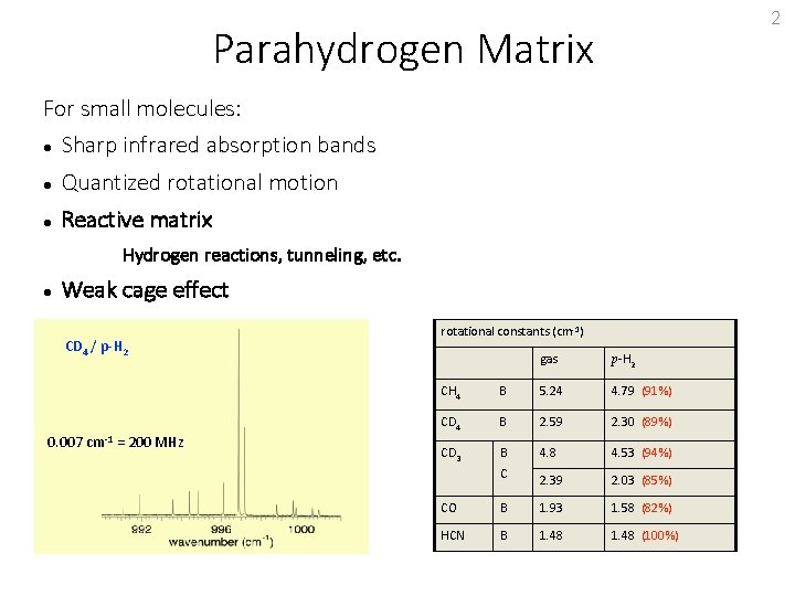 2 Parahydrogen Matrix For small molecules: Sharp infrared absorption bands Quantized rotational motion Reactive