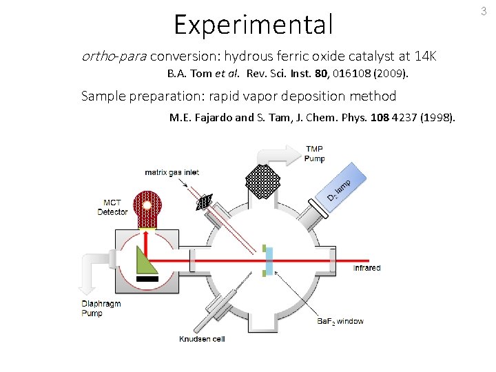 Experimental ortho-para conversion: hydrous ferric oxide catalyst at 14 K B. A. Tom et