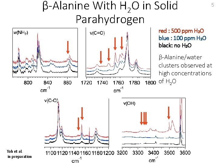 β-Alanine With H 2 O in Solid Parahydrogen 5 red : 500 ppm H