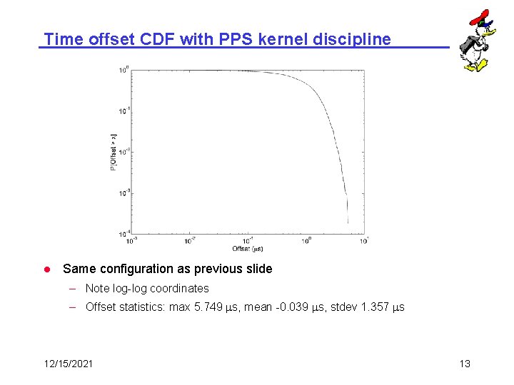 Time offset CDF with PPS kernel discipline l Same configuration as previous slide –
